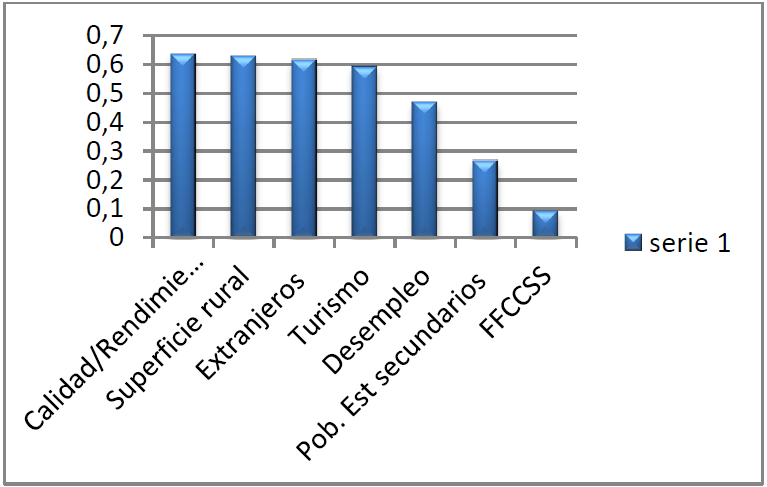 Factores determinantes del delito en Espa&ntilde;a y su influencia