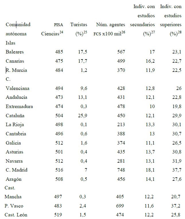 Datos (continuaci&oacute;n)