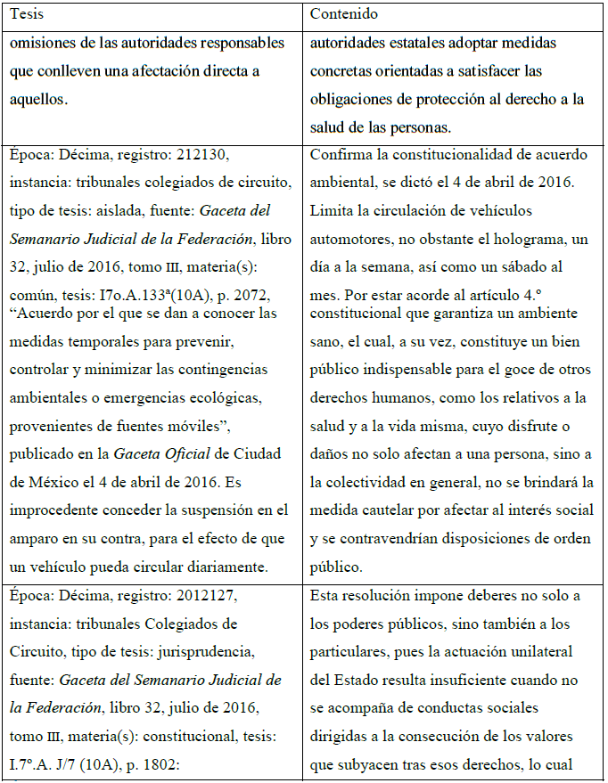 Análisis de la jurisprudencia