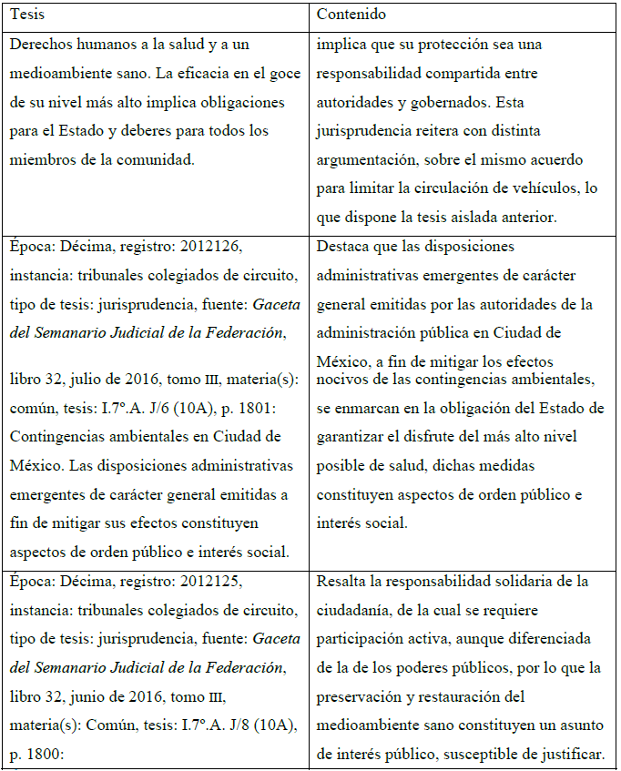 Análisis de la jurisprudencia