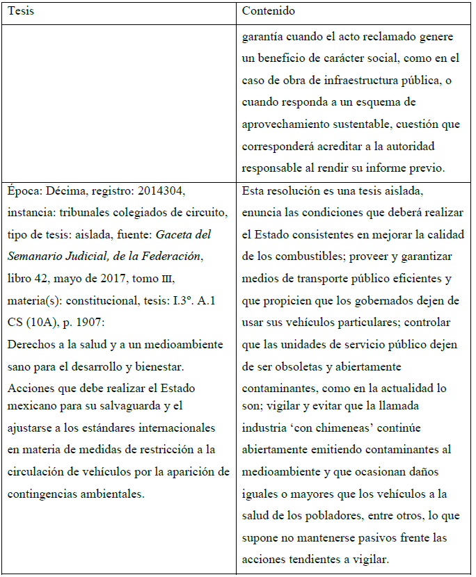 Análisis de la jurisprudencia