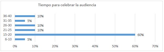 Tiempo para celebrar la audiencia.