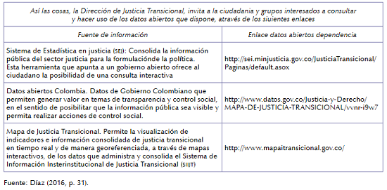 Enlaces Datos Abiertos en Colombia