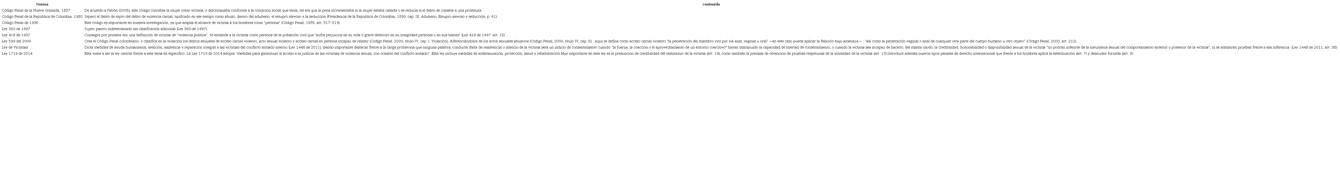 Evoluci&oacute;n normativa aplicable a la victimizaci&oacute;n sexual masculina en Colombia.