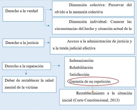 Derechos de las v&iacute;ctimas del conflicto armado