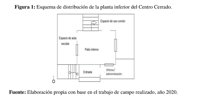 Esquema de distribución de la planta inferior del Centro Cerrado