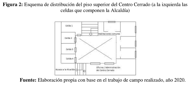 Esquema de distribución del piso superior del Centro Cerrado (a la izquierda las celdas que componen la Alcaldía)