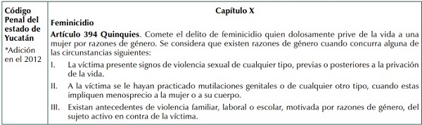 El tipo penal de feminicidio en diversas entidades federativas