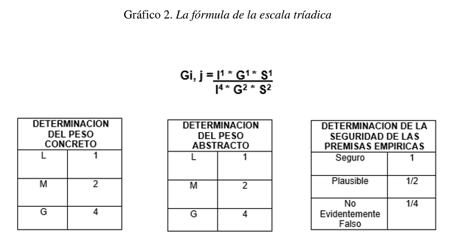 La f&oacute;rmula de la escala tr&iacute;adica