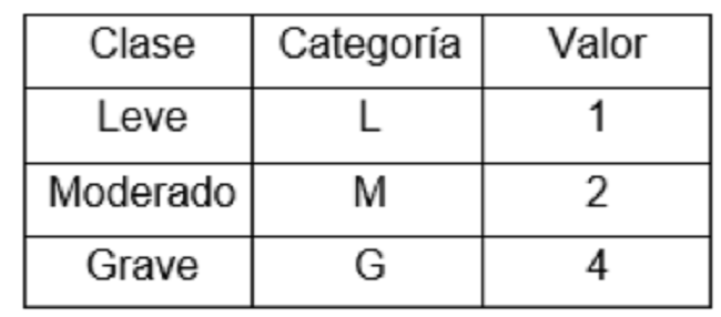 Modelo Tr&iacute;adico (Peso Concreto y Peso Abstracto)