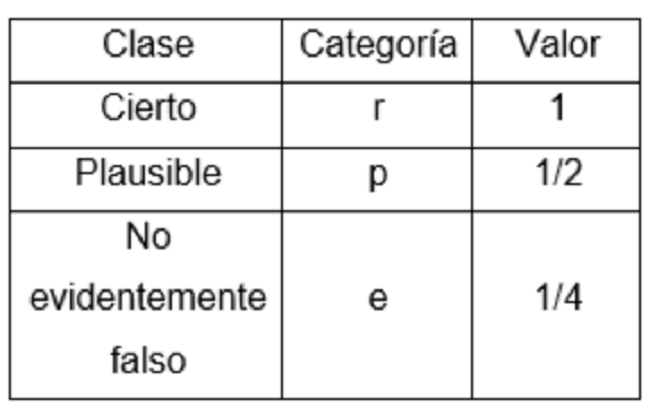 Modelo Tr&iacute;adico (Seguridad de las premisas emp&iacute;ricas)