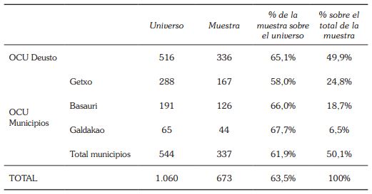 Universo y
muestra obtenida por lugar de impartici&oacute;n