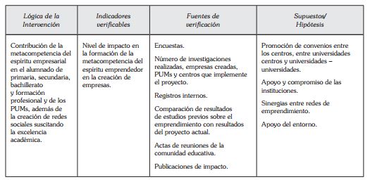 Matriz del objetivo general
