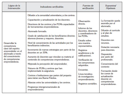 Matriz del
objetivo espec&iacute;fico