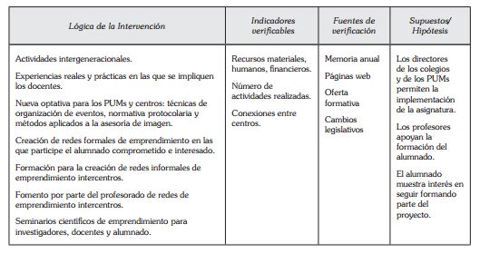 Matriz de
actividades