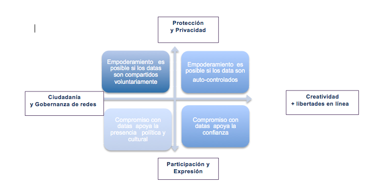 Epistemología de educación mediática aumentada por los datas