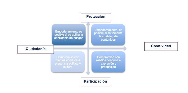 Epistemología de la educación mediática e informacional
