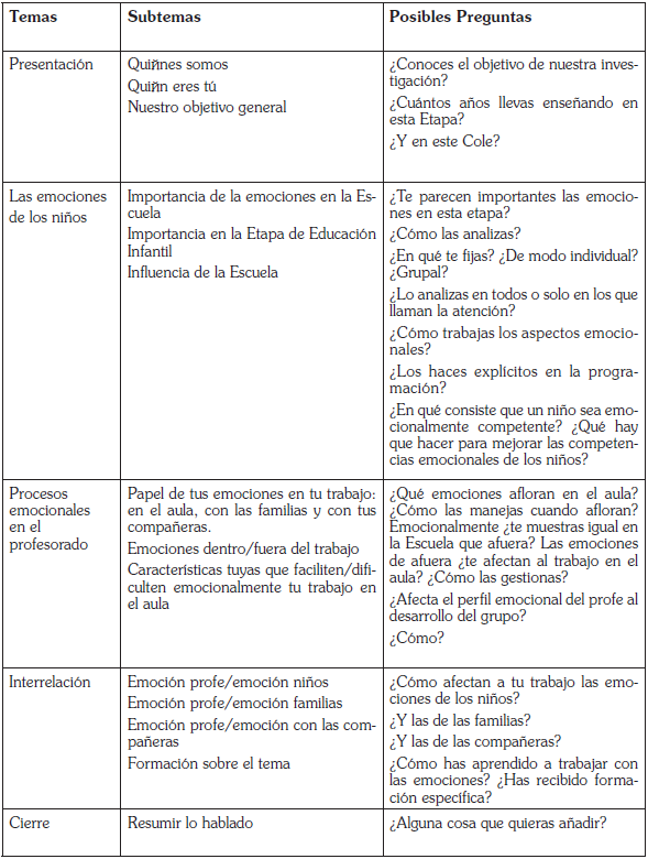 Guion de entrevista