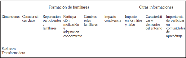 Cuadro de an&aacute;lisis comunicativo de datos