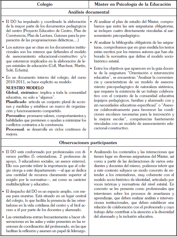 Evidencias emp&iacute;ricas de los modelos de identidad locales
