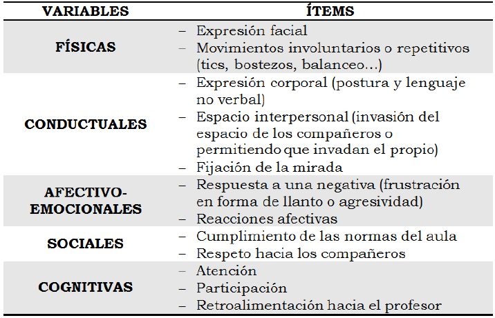 Variables en forma de ítems de registro