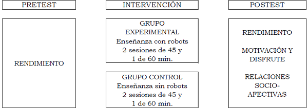 Esquema del procedimiento.