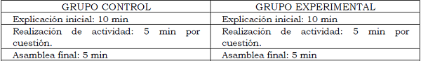 Organización de tiempos de la sesión nº 2