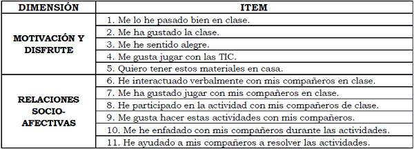 Instrumento dimensiones “motivación y disfrute” y “relaciones socio- afectivas”