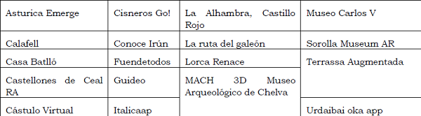 Universo de apps patrimoniales con RA en Espa&ntilde;a