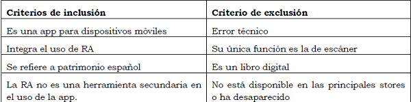 Criterios de inclusi&oacute;n y exclusi&oacute;n.