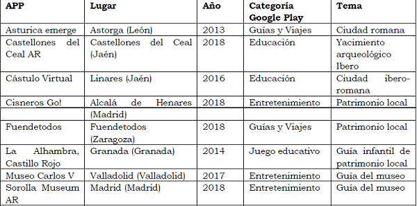 Muestra final de la investigaci&oacute;n. Apps espa&ntilde;olas de patrimonio que presentan RA y cumplen con los criterios de inclusi&oacute;n y exclusi&oacute;n definidos.