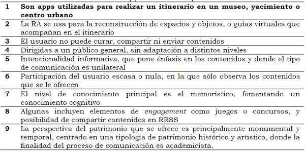 Caracter&iacute;sticas comunes de las apps de RA en Espa&ntilde;a
