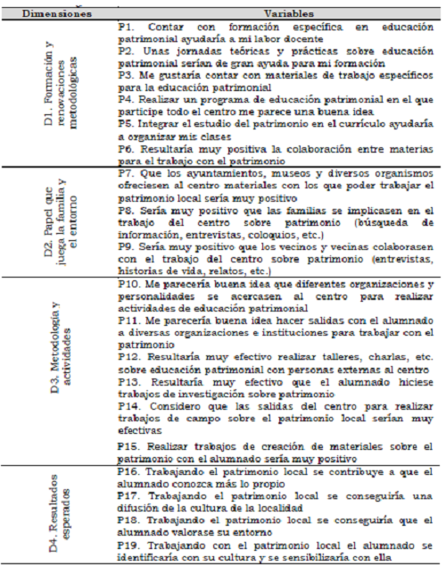 Sistema de categorización