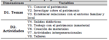 Sistema de categorización para la pregunta abierta