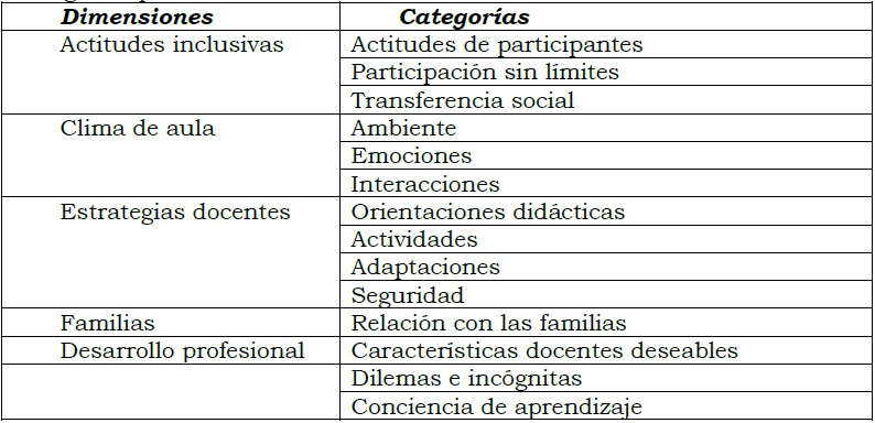 Categor�as provenientes del an�lisis inductivo
