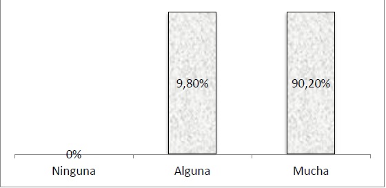 Porcentaje de intencin de prctica de actividad fsico-deportiva