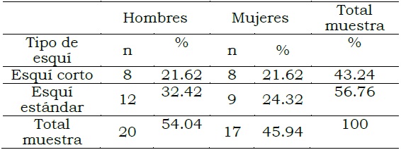 Datos muestrales