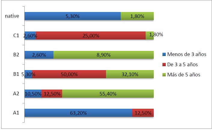 Porcentaje de alumnos y nota que obtienen en los contenidos del idioma espa�ol y las Actividades Deportivas