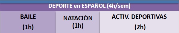 Distribuci�n de las horas de actividad f�sica (EF) por semana