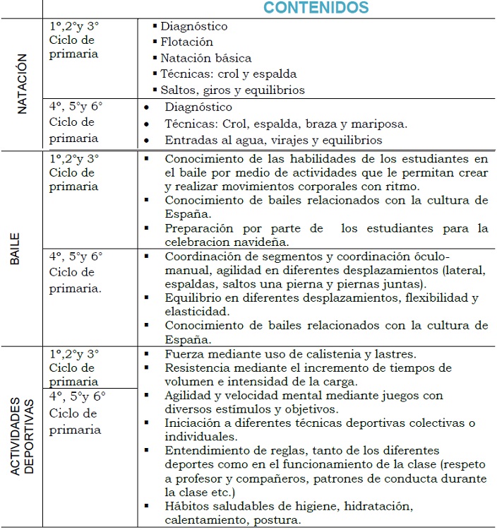 Ejemplo de contenidos que se desarrollan en espa�ol en las sesiones de deportes (Educaci�n F�sica)