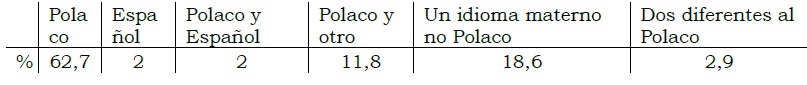 Porcentaje de alumnado en funci�n de su lengua materna
