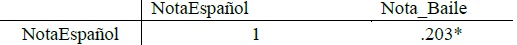 Relaci�n entre la nota en la material espa�ol y baile