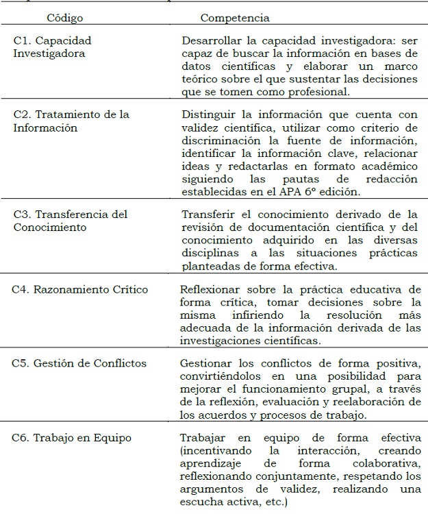 Competencias transversales planteadas en el mdulo