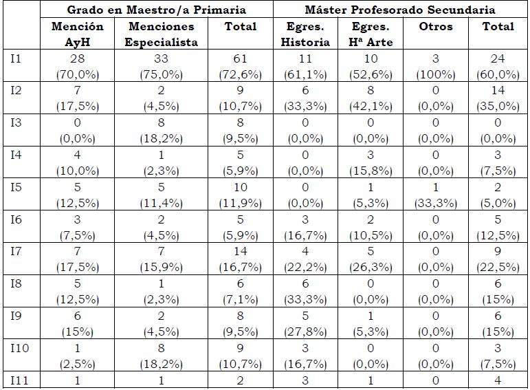 Innovaci�n en educaci�n geogr�fica e hist�rica