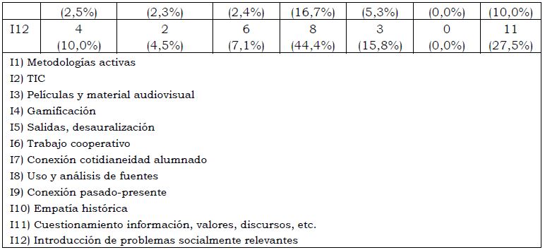 Innovaci�n en educaci�n geogr�fica e hist�rica