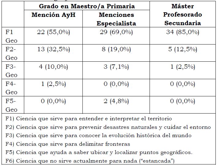 Finalidades de la Geograf�a