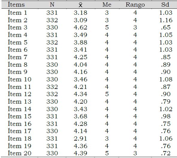 Medidas de tendencia central