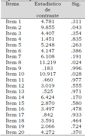 Resultados de la comparativa por edad
