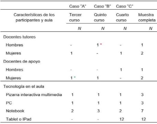 Informaci�n de los estudios de caso