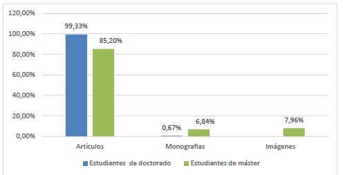 An�lisis del total de las descargas realizadas seg�n ezPAARSE. Fuente propia